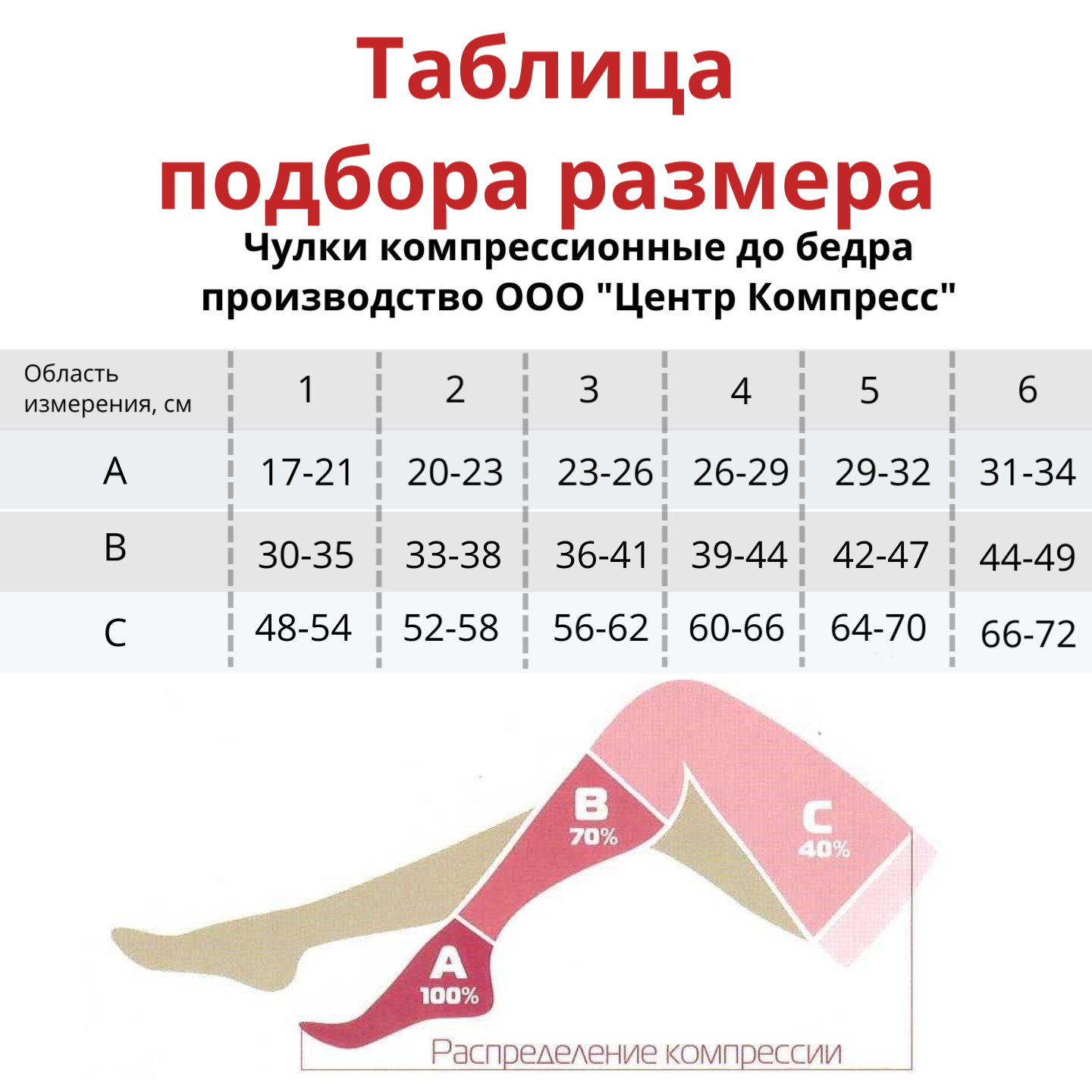 Чулок компрессионный Центр Компресс до бедра с открытым мыском (одно изделие в упаковке)1 класс фото 4
