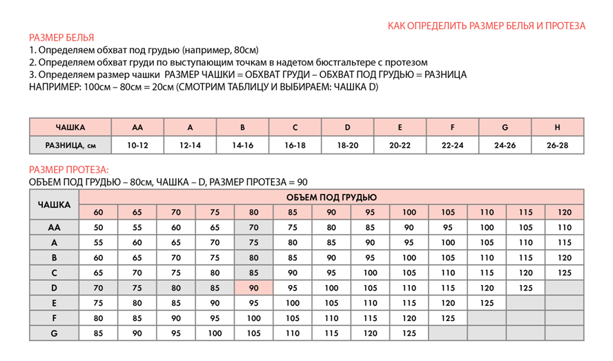 Бюстгальтера Anita Cares Размерная таблица 5761. Бюстгальтера д/фиксации экзопротеза Anita Размерная таблица 5761. Таблица размеров экзопротеза молочной железы. Чашки бюстгальтера для экзопротеза.